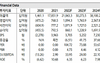 “LG에너지솔루션,  안정적 현금 흐름…연평균 30% 성장 전망” -하나금융투자