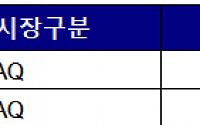 [개미천국&amp;지옥] HLB, 표적항암제 미국 최종 임상 효능 확인 소식에 ‘상한가’