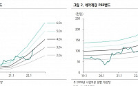 세아제강, 북미 에너지용강관 호황 수혜 지속…목표가 25만원 ↑ - 하나금융투자