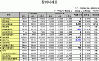 [주간 IPO/장외] 하반기 공모주 시장 활기 띨 듯