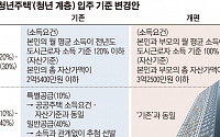 서울시 “저소득층, 역세권 청년주택 입주 확대한다”