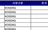 [개미천국&amp;지옥] 노터스 8배 무상증자 소식에 HLB제약도 상한가