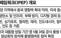대외연 &quot;IPEF 적극 참여해 한국 이해관계 최대한 반영해야&quot;