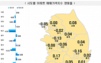 서울 아파트값 제자리걸음 지속…용산은 0.05% 올라 '강세'