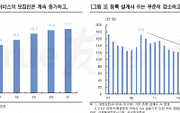 인카금융서비스, 독립보험대리점 구조적 성장으로 실적 증가 전망 - 한국투자증권