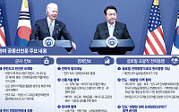 [한미정상회담] 공동선언문, 어떤 내용 담겼나…키워드는 '북핵·경제안보·글로벌 동맹'
