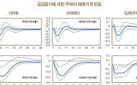 대출규제 완화… “서울 아파트 자산가치 높이고, 지방은 낮춰”