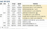 [오늘의 청약 일정] 서울 '창동 다우아트리체' 1순위 청약 접수 등