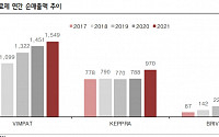 SK바이오팜, 뇌전증치료제 매출 고성장…“2024년 흑자전환 예상” - 흥국증권