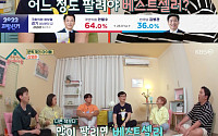 ‘옥문아’ 김영하, ‘베스트셀러’의 비밀…“다른 책보다 많이 팔면 돼”