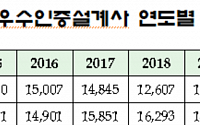 생ㆍ손보협회, 2022년도 우수인증설계사 3만956명 선정