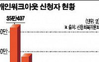 개인워크아웃 신청 100만명 넘었다