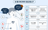 암젠코리아·서울시립과학관, 아동·청소년 ‘가족과학실험실’ 진행