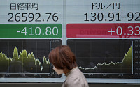 일본 엔화, FOMC 앞두고 연일 20년래 최저치 경신…달러당 135엔 터치