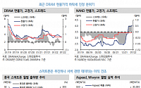 [머니있슈] SK하이닉스, 주문 둔화 예상돼 목표 주가 하향