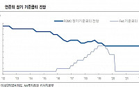 [美 자이언트스텝]美증시 올랐지만, 가시밭길 “외국인 발 빼고·자산 버블 꺼지나”