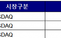 [개미천국&지옥] 조광ILI, 무상증자 결정에 상한가…AP위성 누리호 발사 무기한 연기에 하락세