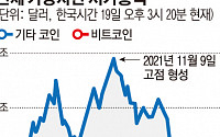 가상자산 잔치는 끝났다…과시욕·열광·낙관론 모두 쇠퇴