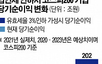 尹정부, 기업·투자자 세금 깎는다…증권가는 환영