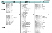 [2021 경평 포토] 한눈에 보는 경평 등급표