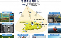 대한민국 항공위성 1호기 발사…내년부터 정밀 위치정보 서비스 제공