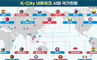 K-City 네트워크 사업, 9개국‧10개 도시 선정