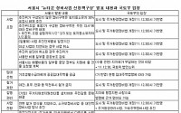 권도엽-박원순, 서울 뉴타운 정책 놓고 충돌