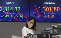 한국 증시, MSCI 선진국지수 편입 실패…관찰대상국 못 올라