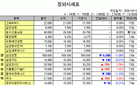 [IPO/장외] MDS테크, 1만7750원으로 기준가 형성