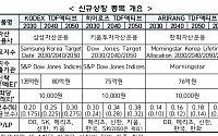 한국거래소, 생애주기 연금투자 ‘TDF액티브 ETF’ 10종목 신규상장