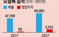 아모레퍼시픽 오설록, '콤부차' 앞세워 음료 사업 출사표