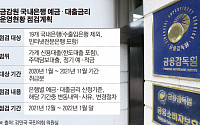 [단독] 금감원, 은행 예대금리 점검 1월 말 종료…2년 치 주담대 살폈다