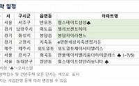 [오늘의 청약 일정] 고양시 'e편한세상 지축 센텀가든' 청약 당첨자 발표 등