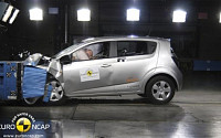 쉐보레 아베오, 한·미 이어 유럽서도 안전성 최우수 車 선정