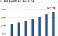 바이오플러스, 필러업계의 게임체인저 - FS리서치