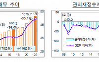 [새정부 재정방향] 5년간 나랏빚 416조↑...尹정부, 확장재정 버리고 건전재정으로