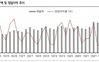 [머니있슈] GS리테일, 부진한 실적 모멘텀 3분기까지 이어져…목표가↓