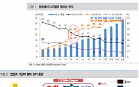 [머니있슈] CJ ENM, 시즌 흡수 합병으로 티빙 기업 가치 2.3조 추정…가입자 330만 명