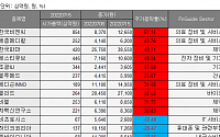 [베스트&amp;워스트] 코로나19 재확산에 관련주 급등… 한국비엔씨 51.14%↑