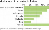 일본 자동차업계, 아프리카 시장 공략 나서