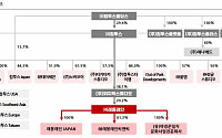 래몽래인, 모회사 시너지 효과로 사업확장 기대 - 한국IR협의회