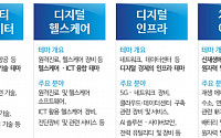 한국거래소, 'KRX FactSet 테마지수' 4종 발표