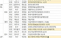 [분양 캘린더] 7월 넷째 주 '인천 두산위브 더센트럴' 등 1만193가구 분양