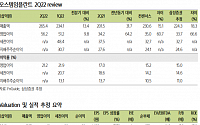 오스템임플란트, 악조건 속에도 컨센서스 상회 - 삼성증권