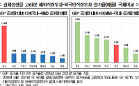 경총 “국내 투자 환경 열악…경영 환경 개선책 시급해”