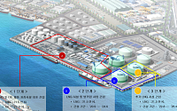 대우건설, ‘울산 북항 에너지 터미널 3단계 건설공사’ 원청 계약