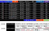 ‘파생고수’ 2월 만기일 전략 전격 공개