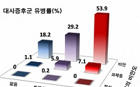 몸 속 시한폭탄 대사증후군, ‘대물림’된다