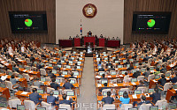 [포토] '유류세 탄력세율 50%' 국회 통과