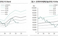 [머니있슈] “한국타이어, 실적 회복 앞둔 지금이 '비중 확대' 기회…목표가 14% 상향”